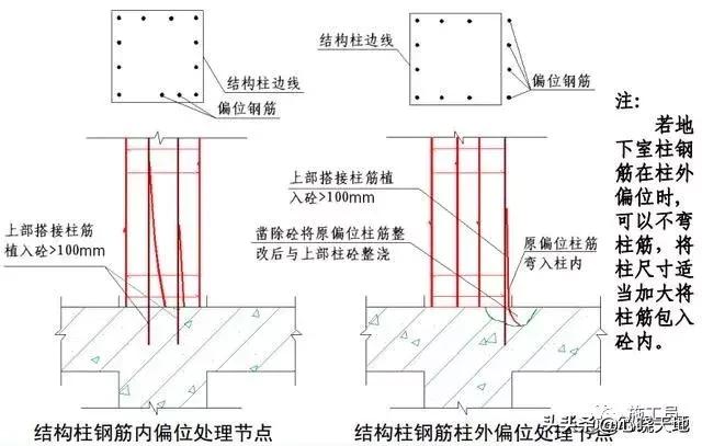 框架柱钢筋位置偏移怎么办,基础钢筋柱子偏移20公分怎么处理
