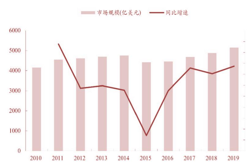 美妆电商发展前景和机会,美妆企业把握电商红利