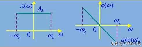 滤波器课程,滤波电容知识