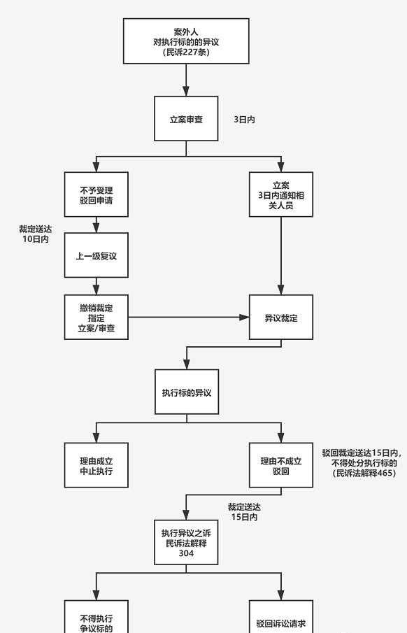 协议离婚房产怎么拿回,协议离婚后债务还能继续执行吗