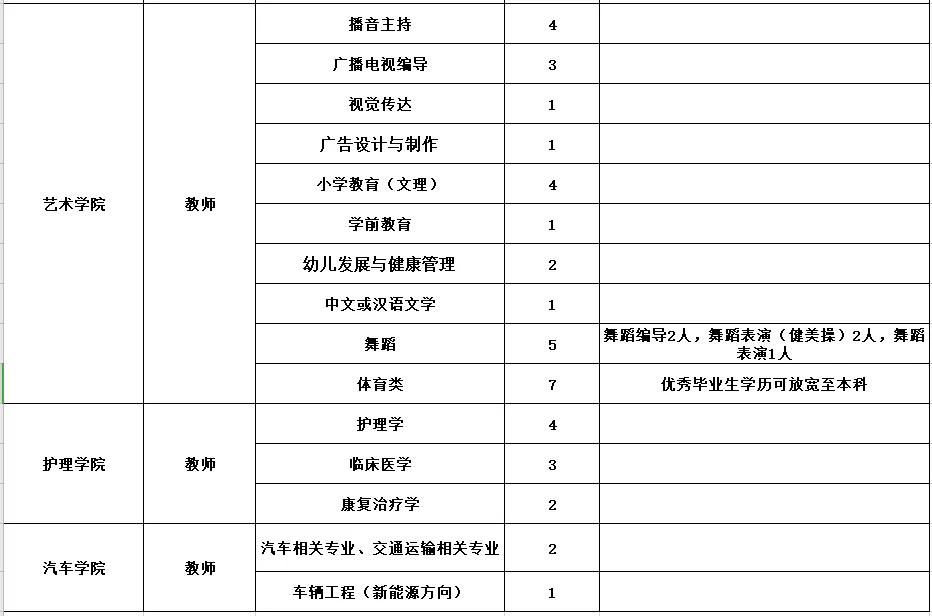 河北省事业编教师岗报名,河北省事业编教师岗d类考试资料
