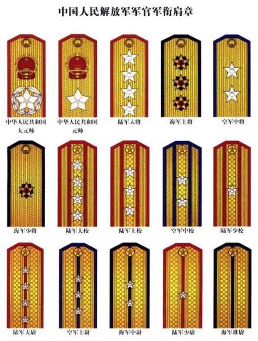 解放军军衔与警衔,中国人民解放军衔级制度