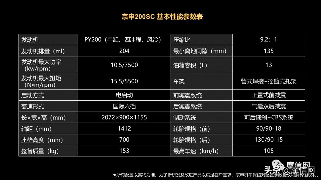 宗申week8落地多少钱,宗申week8二手云南