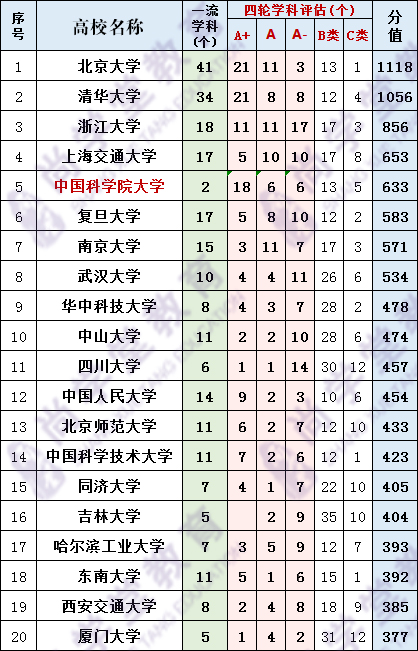 中国高校综合实力排名,高校实力查询