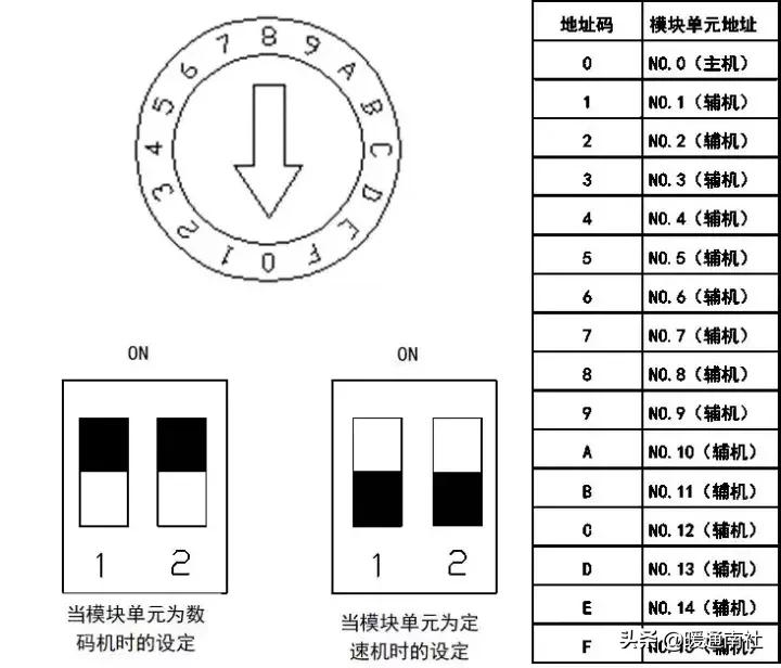 空调水系统安装方法和步骤,水系统空调安装步骤6
