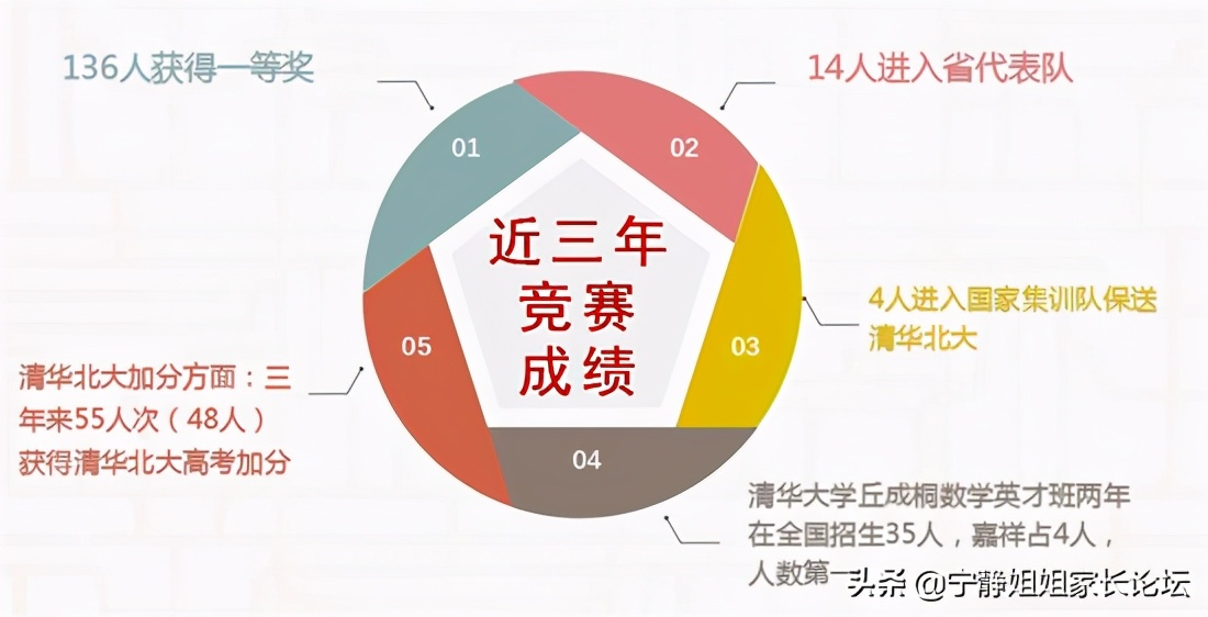 锦江嘉祥初中怎么样,五朵私花成都
