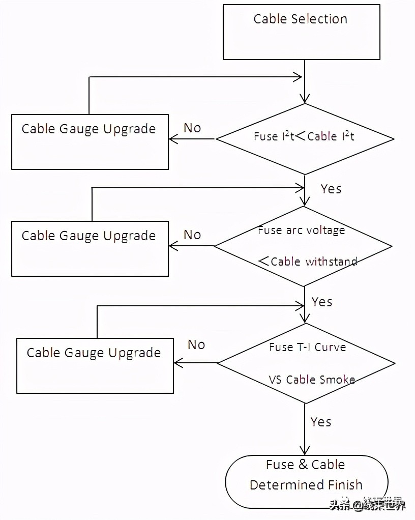 新能源汽车导线,汽车导线规格型号大全