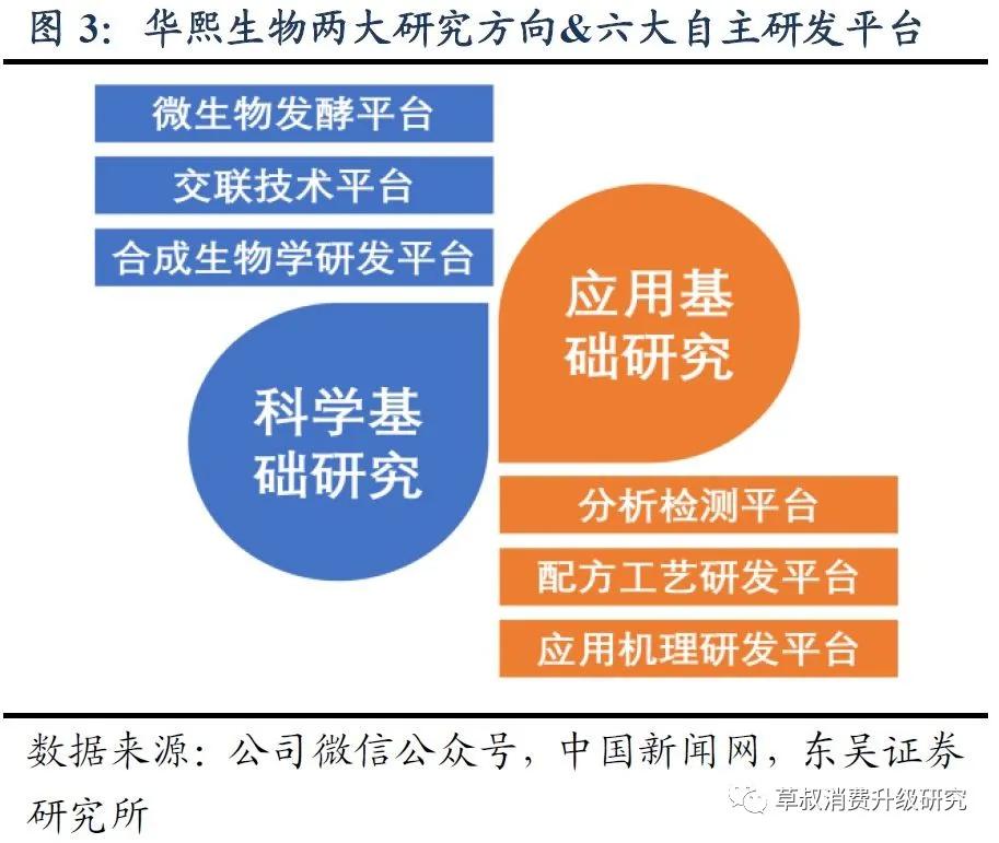 华熙生物真的好用吗,华熙生物的含金量