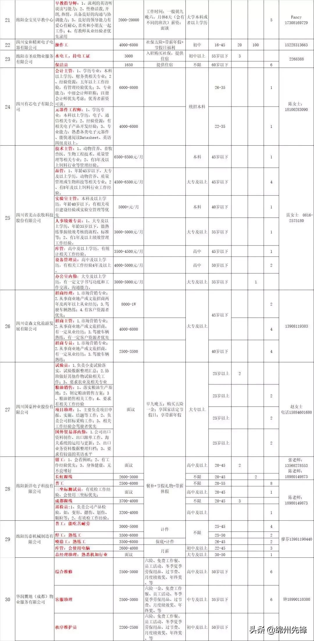 绵阳企业最新招聘信息,绵阳市企业招聘网最新招聘