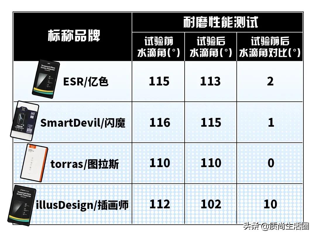 曲面屏钢化膜推荐最新,平板贴钢化膜有气泡白边