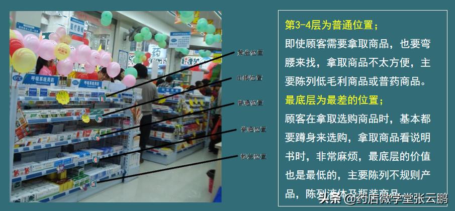 药店新员工入职基础知识,药店新人入职第一天怎么安排工作