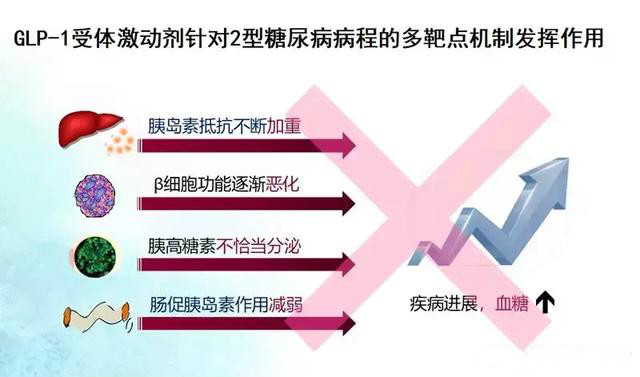 一周一次口服降糖药价格,降糖特效药百达扬