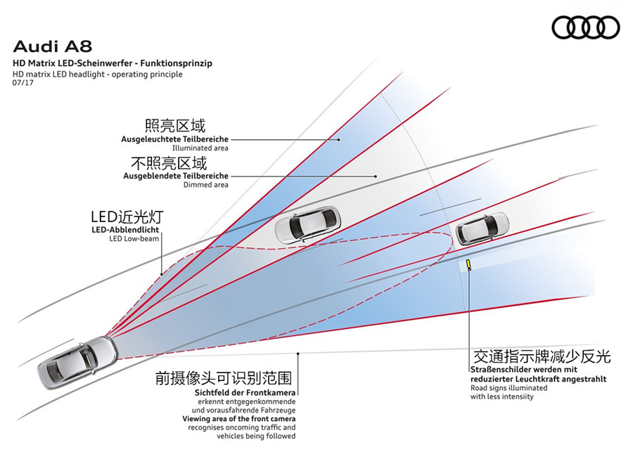 奥迪最好的灯是哪个厂家的,都说奥迪大灯贵到底是不是真的