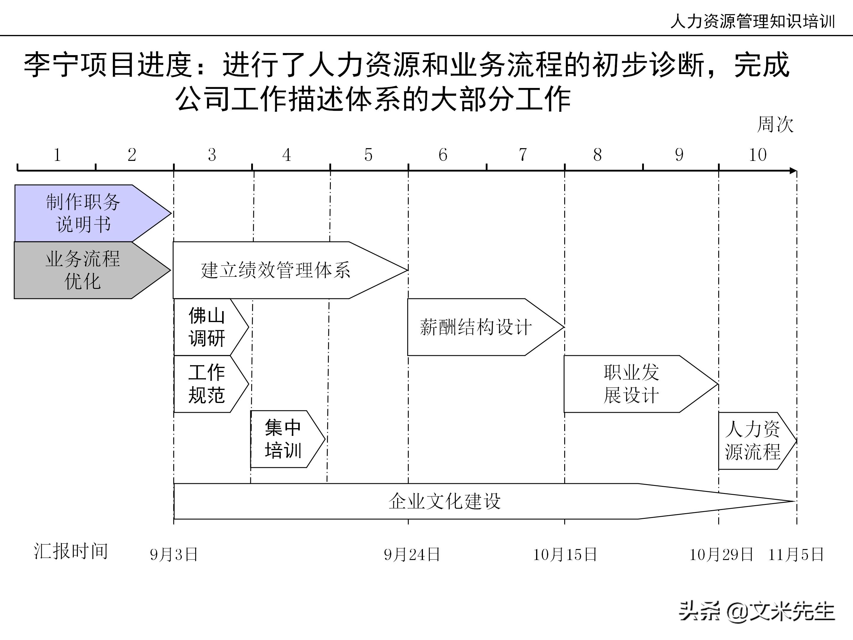 国内知名咨询公司课件：177页人力资源管理知识培训（内部版）
