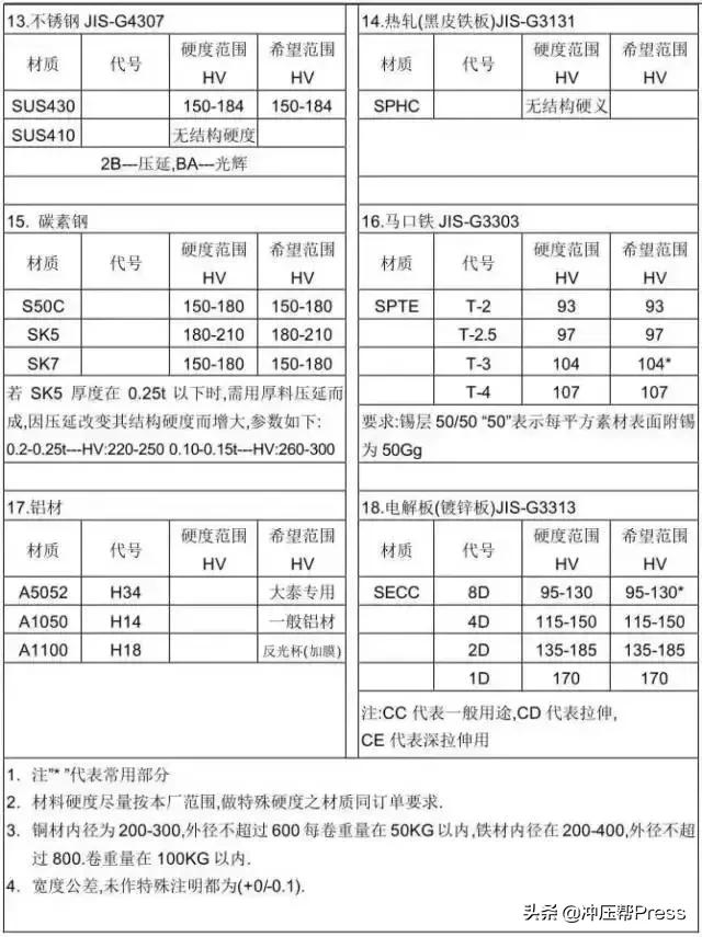 缁熻耽浜旈噾鍐插帇妯″叿璁捐,鍐插帇妯″叿鍔犲伐宸ヨ壓娴佺▼