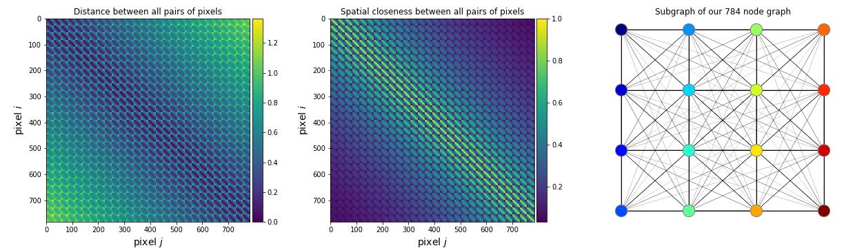 如何搭建一个自己的视觉神经网络,计算机视觉的常用神经网络模型
