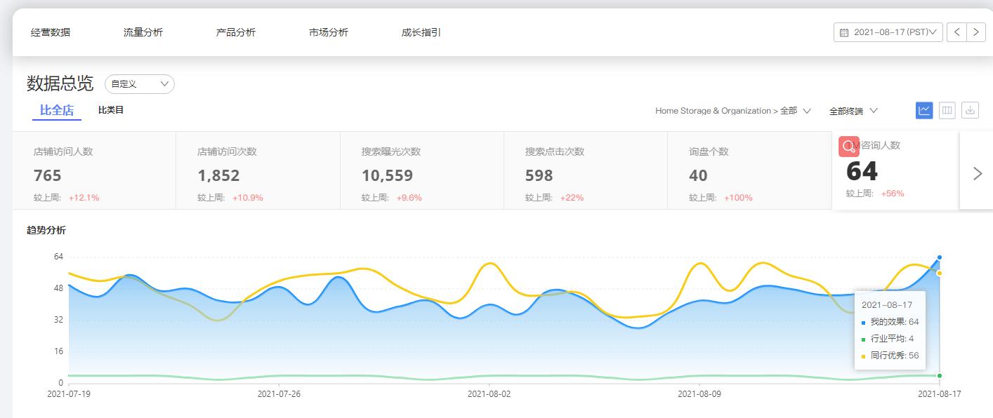 阿里巴巴新手怎么获取询盘,阿里巴巴快速打造月询盘