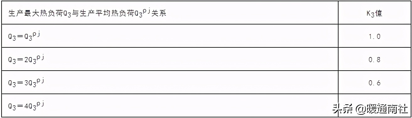 真空热水锅炉采暖系统原理图,真空燃气热水锅炉原理动画