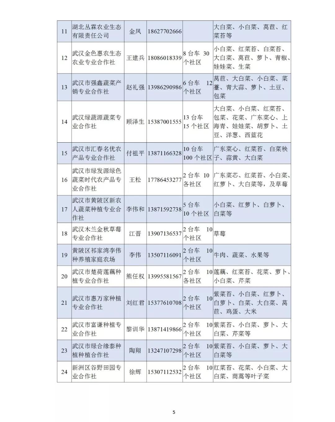 江岸区加强超市管控！ 明起只开展社区和企事业单位物资团购、配送业务