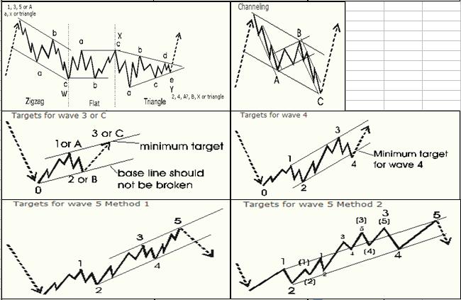 股票大长腿形态操作图解,股票常用技术图谱大全