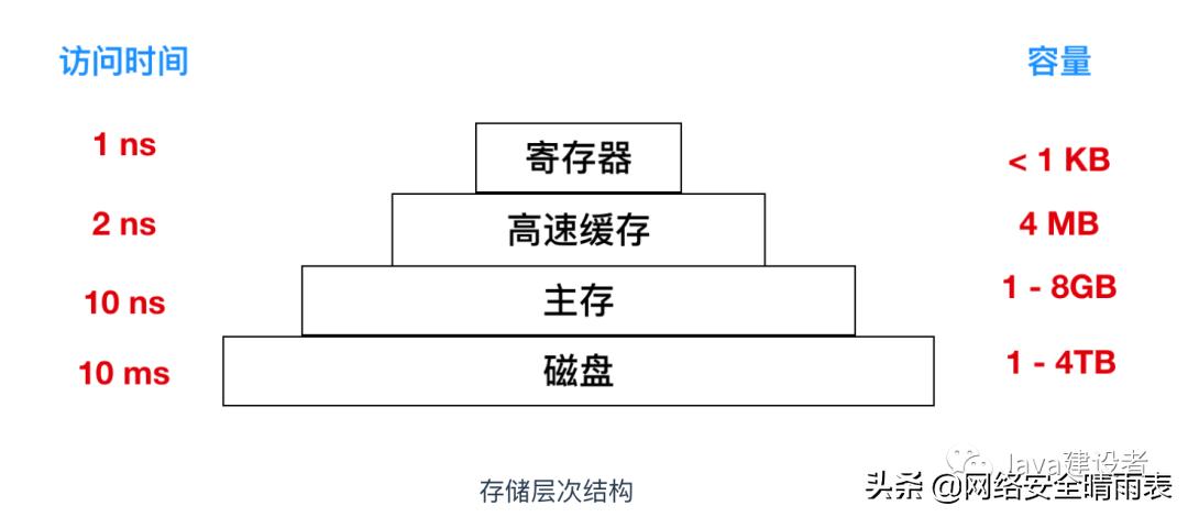 怎么学习一个操作系统,当初就应该好好的学习