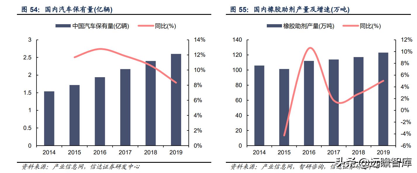 彤程新材是光刻胶龙头吗,彤程新材有高端光刻胶吗