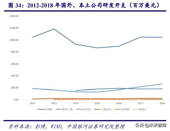 中国化妆品行业商业模式及战略,中国化妆品行业发展历程