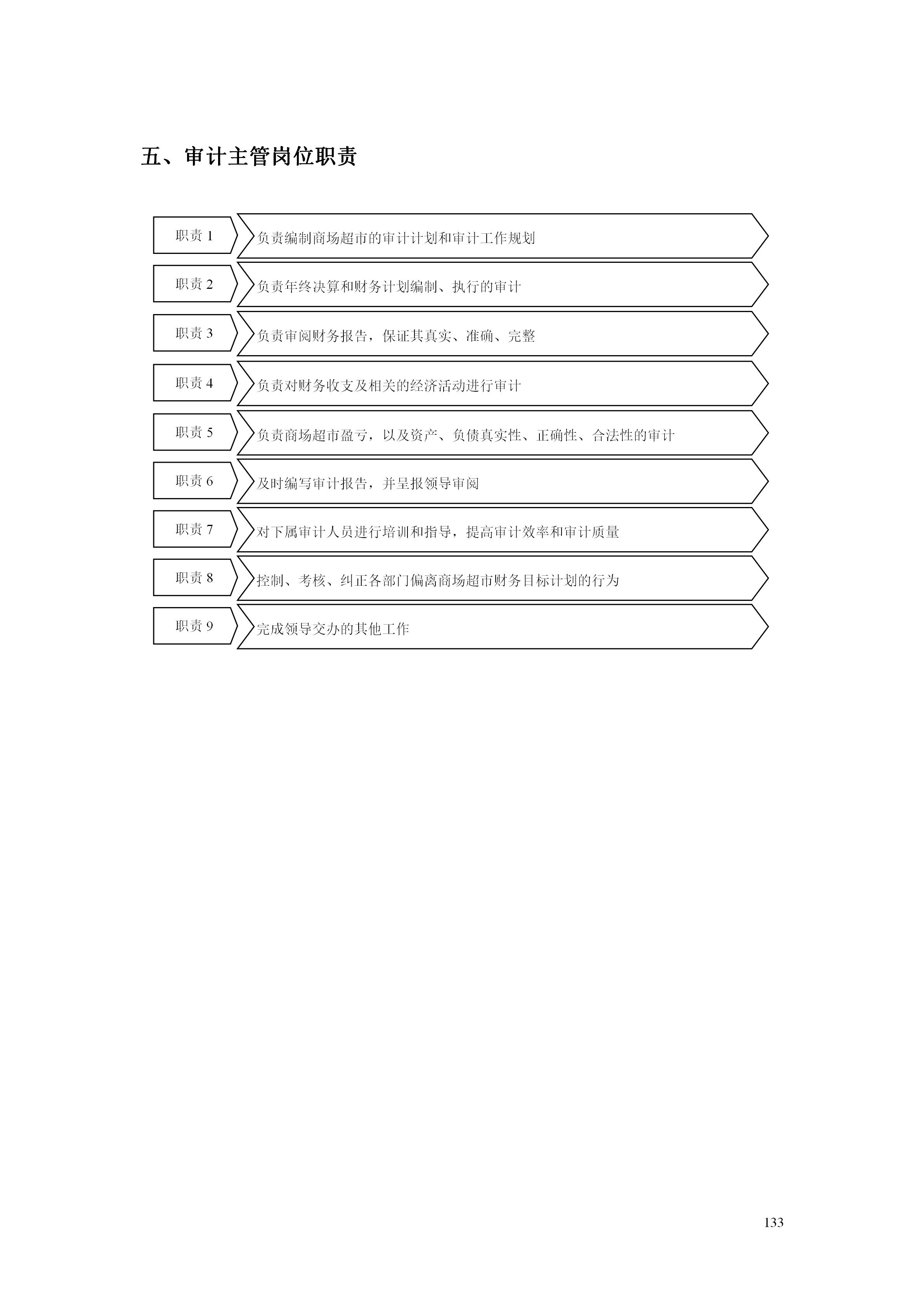 百货超市的最新管理知识,超市经营管理手册
