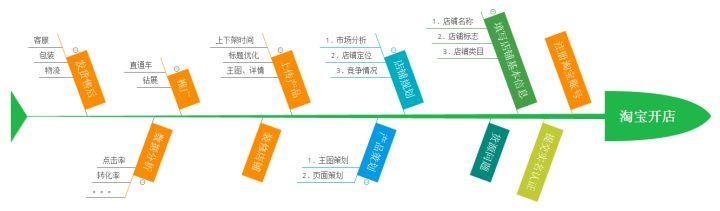 个人开淘宝如何开好店,新手如何从零开始运营淘宝店