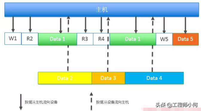 emmc和ufs的硬件区别,ufs对比emmc