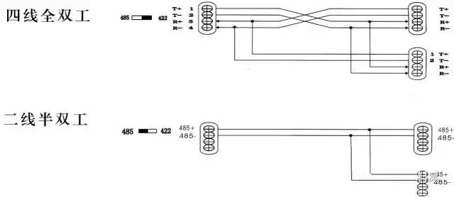 rs232与rs485的通讯协议,如何区别rs485与rs232的串口