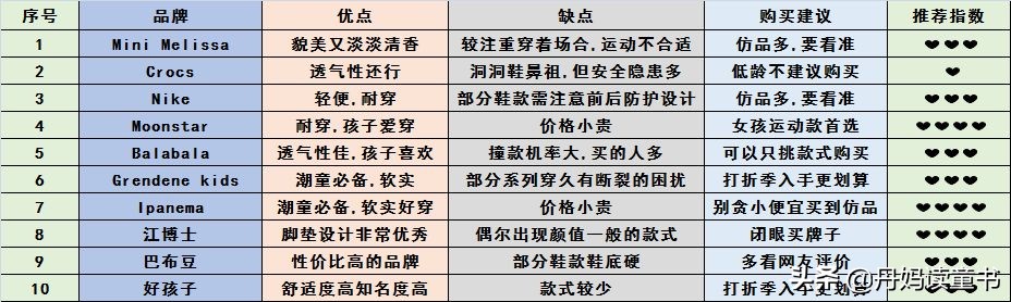小孩凉鞋测评,给孩子选购凉鞋这些雷区不要踩