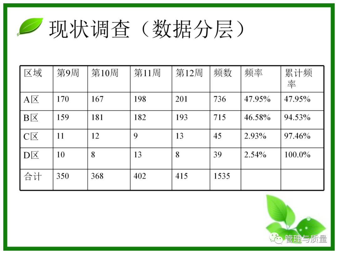 三个臭皮匠顶个诸葛亮?品管圈QCC要的就是这效果