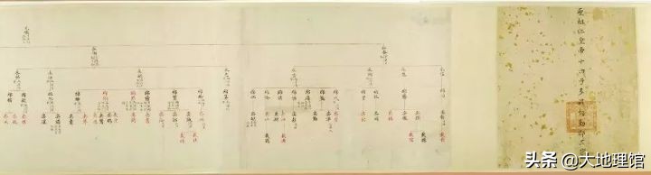 家谱最佳尺寸是多少,家谱有多厚