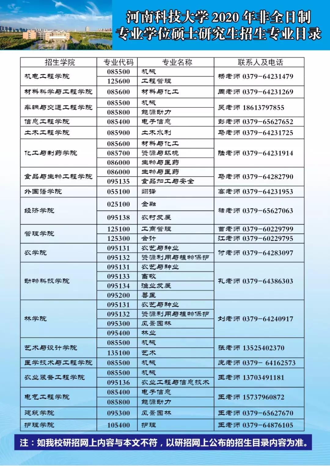 河南科技大学2021研究生复试时间,河南科技大学2020级考研保研资格