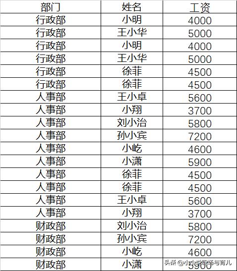如何快速拆分多个合并单元格,怎么一键拆分多个合并的单元格
