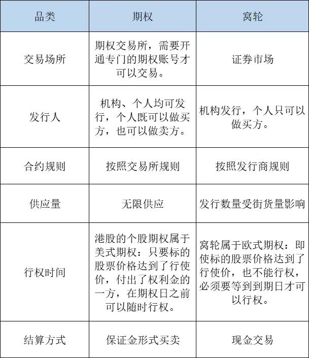 以一博十！港股做空进阶宝典，来了