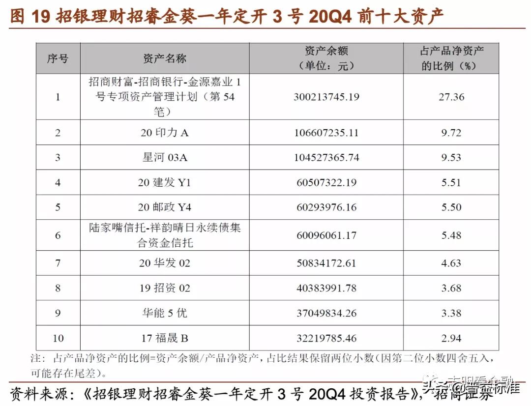 理财产品深度分析,理财产品推荐方案