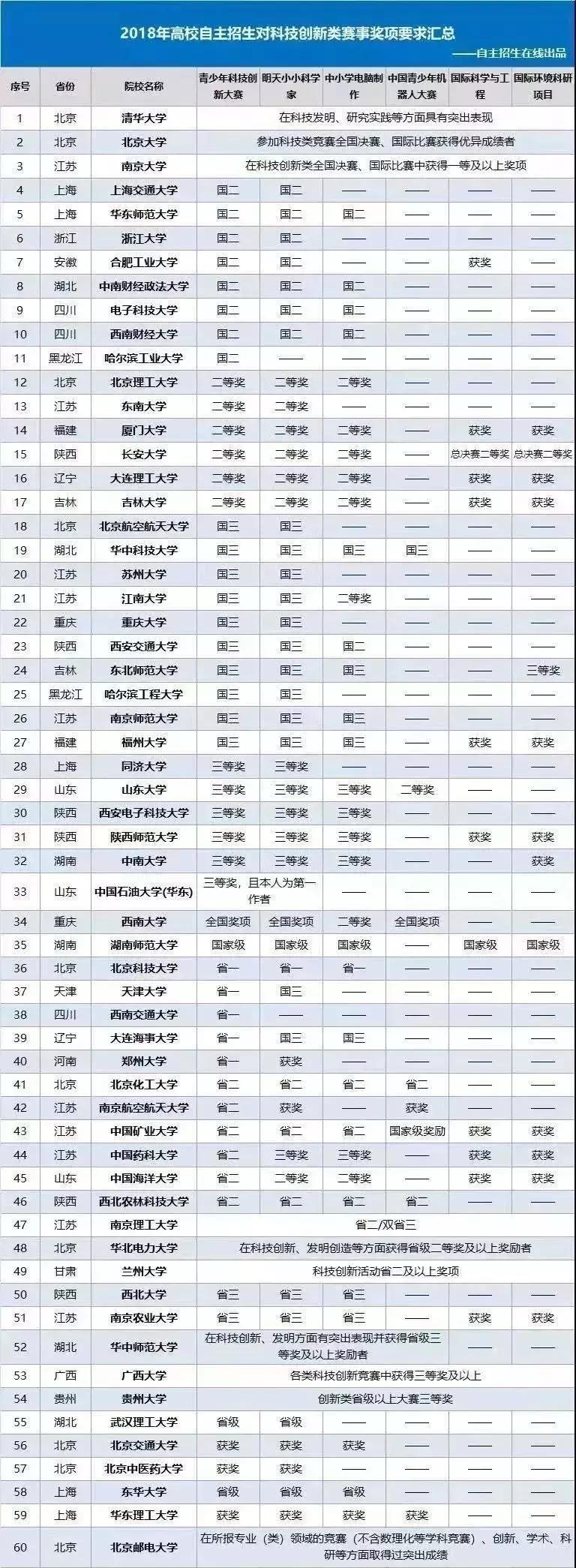 少儿编程未来发展趋势,少儿编程为什么要从scratch开始