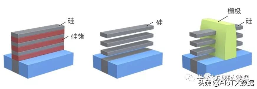 ic前沿技术,ic芯片量产工具
