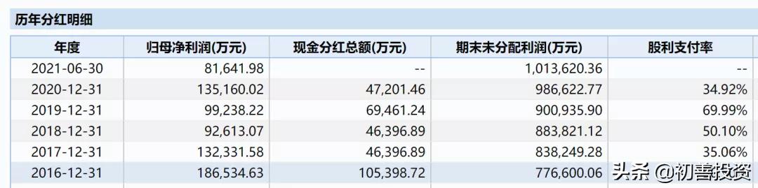今明两年确定高增长的隐形冠军,2021隐形冠军