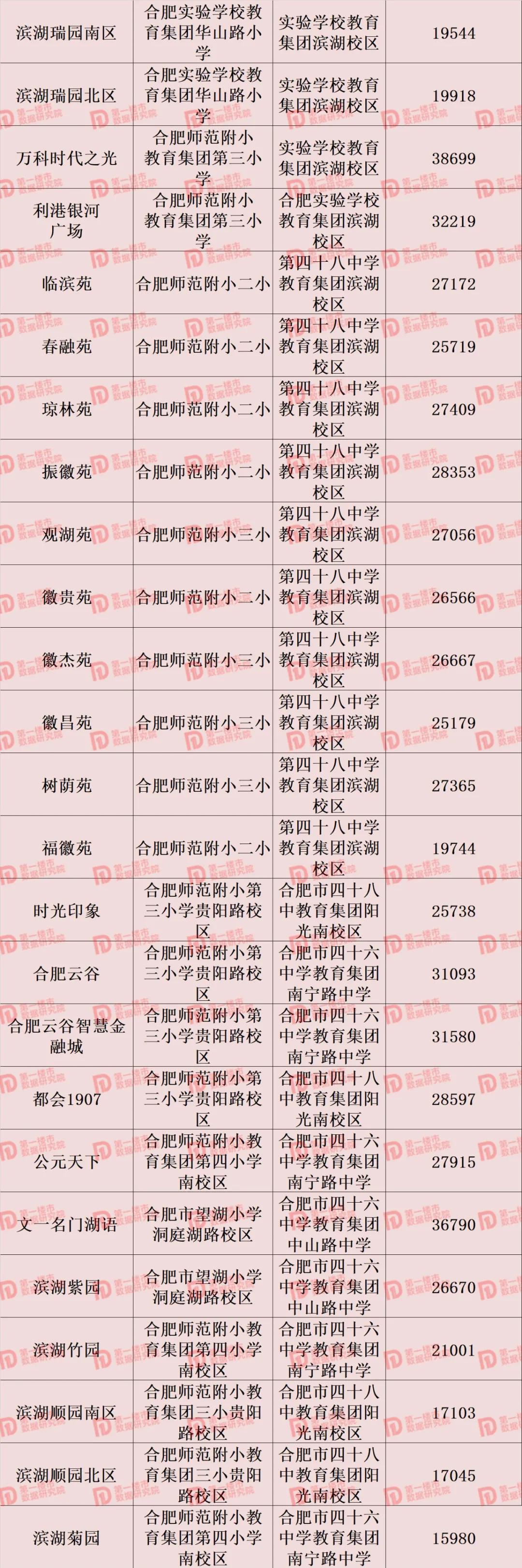 合肥2021中小学学区划分！滨湖、高新学区重大变化，你家变了吗？
