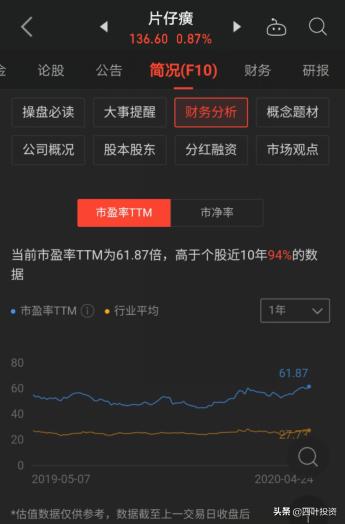 片仔癀中药界的茅台,茅台片仔癀有哪些共同点