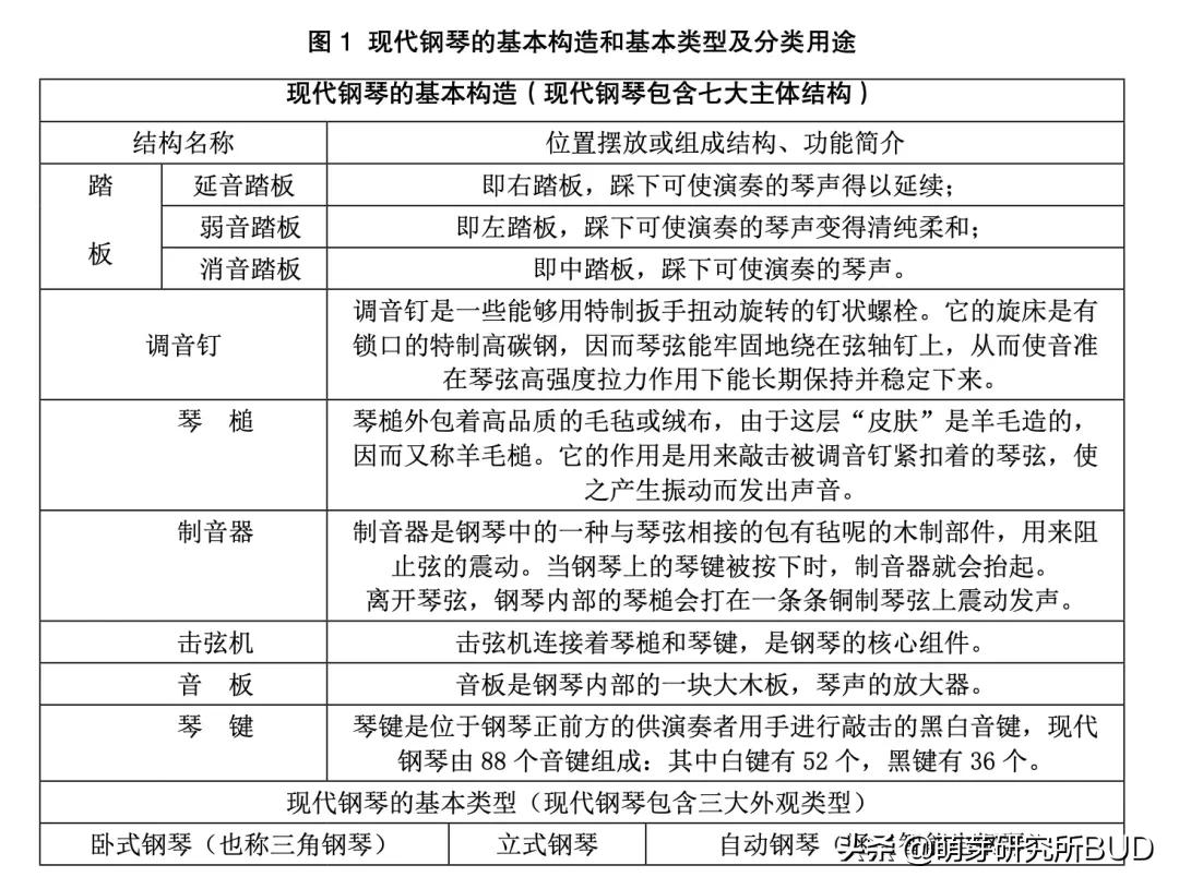 高端钢琴如何挑选,怎么挑钢琴品牌呢