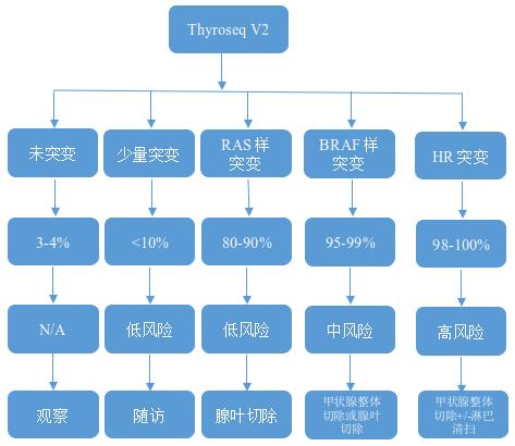 甲状腺结节怎么判定是良恶性,甲状腺结节如何判断良恶性
