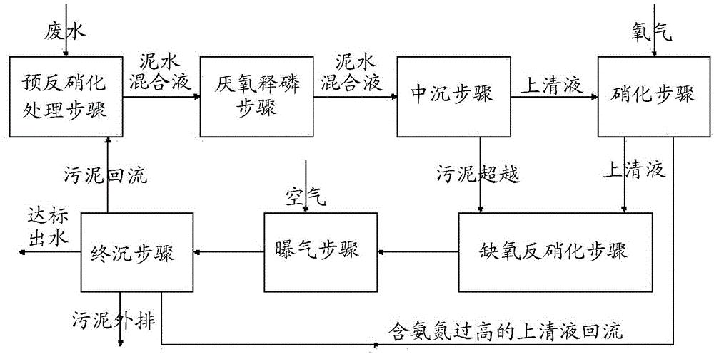西藏污水处理总氮去除菌达标,污水处理总氮高怎么降下来