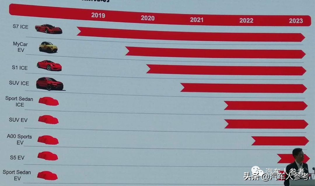 迈迈新能源电动车有几个配置,迈迈电动汽车好吗