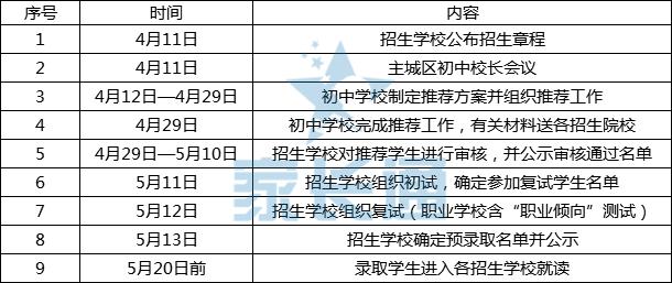 中考错过了自主招生怎么办,中考自主招生如何选择学校