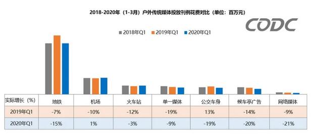 户外广告市场规模,2022年户外广告数据概览