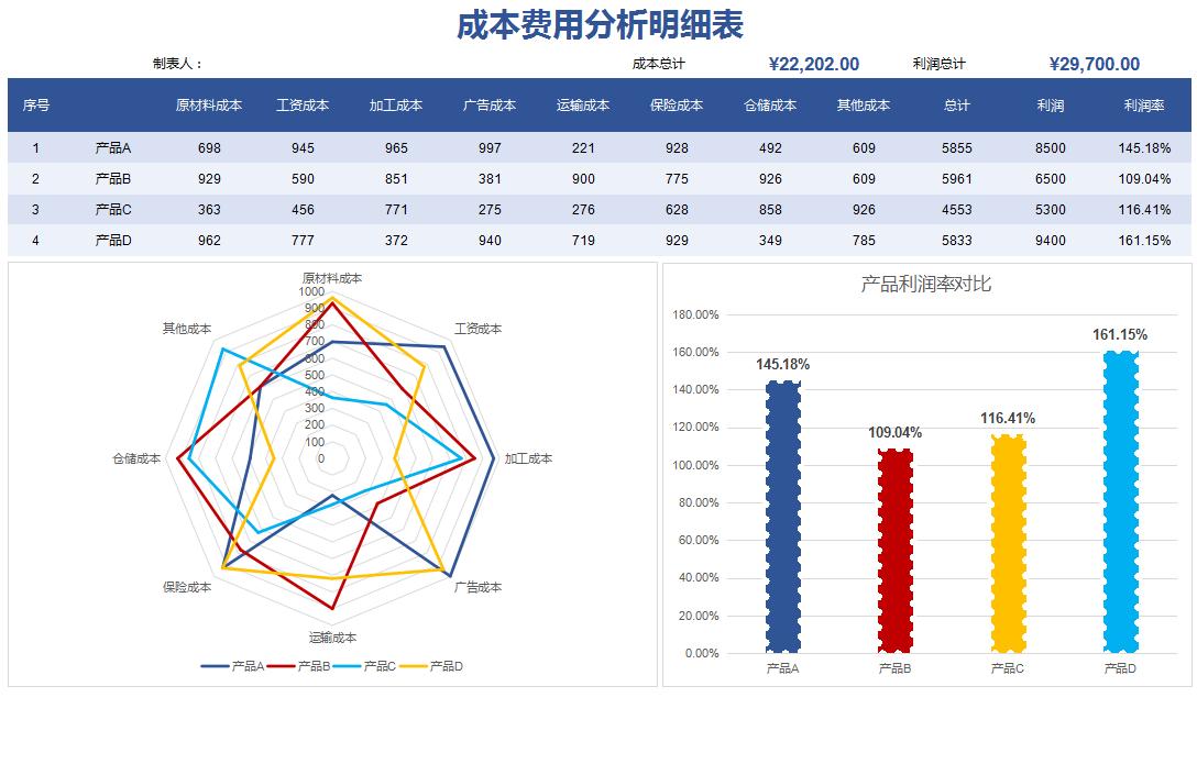 财务收支报表制作怎么求数值,会计成本核算实际案例